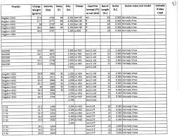 6 5mm 6 8mm Pcc Pics Video Clips Charts Load Data