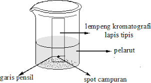 Contoh soal perhitungan dan jawaban kromatografi. Modul Rumus Soal Kromatografi Wardaya College