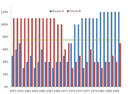 Wer seit april 2004 oder später die rente erhält, der bekommt sie nachschüssig ausgezahlt. Rente Nach Mindesteinkommen Wikipedia