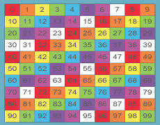 Smashmaths Patterns And Algebra Interactive Learning For