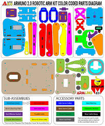 Pin On Microcontroller