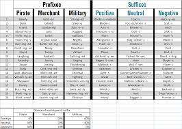 Pin By John Dornberger On Deep Dive Ship Name Generator Ship Names Name Generator