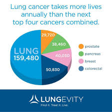 Pin On Cancer Community