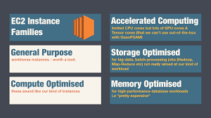 Choosing An Ec2 Instance For Openfoam Cfd Engine