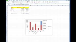 how to create a secondary axis in excel 2007 2010 2013 charts