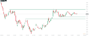 Zdobądź natychmiastowy dostęp do bezpłatnego, przesyłanego strumieniowo, wykresu akcji spółki cd projekt sa (cdr) w czasie. Akcje Cd Projekt Traca Po Publikacji Wynikow Za 2018 R Zysk Netto Spada Do 123 Ml Investing Com