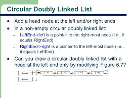 Linear Lists Linked List Representation Ppt Download