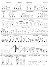 light bulb types chart riverfarenh com