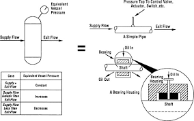 Equivalent Vessel An Overview Sciencedirect Topics