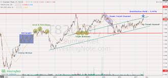 Head And Shoulders My Stocks Investing Journey