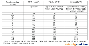 What Size Aluminum Wire For 400 Amp Service Copper Wire Size