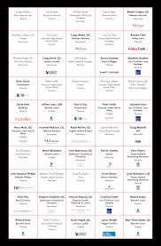 Learn about salaries, benefits, salary satisfaction and where you could earn the most. Https Benchmarklitigation Com Newsandanalysis Benchmark Top 50 Trial Lawyers In Canada 2020 Index 5462