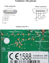 أهداءات : تفليش + فك شفرة vodafone 246 ...
