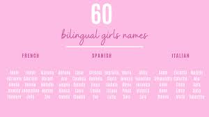 The ultimate resource dedicated to english girls' names. 60 Bilingual Girls Names Annie Baby Monitor