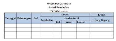 Dibeli dengan kredit dari toko mewah perlengkapan toko dengan harga rp300.000. Lengkap 5 Macam Jurnal Khusus Perusahaan Dagang Dan Tabel