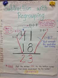 Subtraction With Regrouping Anchor Chart Teaching Math