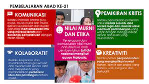 Sebagaimana sudah diketahui dalam abad ke 21 ini sudah berubah total baik masyarakat maupun dunia pendidikannya. Pembelajaran Abad Ke 21 Pak21 Cmn Academy Online Learning Platform