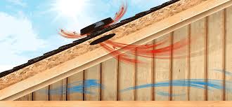 Solar Roof Vents vs. Whirlybirds Comparison & Solar ...