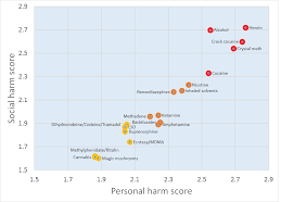 File 2011 Drug Harms Rankings Png Wikimedia Commons