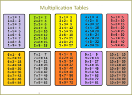 44 Always Up To Date Free Multiplication Chart 1 12