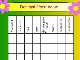 decimal value chart 5th grade www bedowntowndaytona com