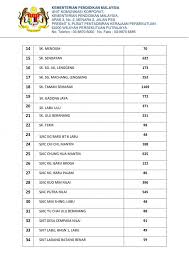 Negeri sembilan vs kuala lumpur result: Waktu Solat Nilai 2017 Malay Newsai