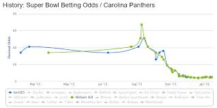 Nfl Super Bowl 50 Part 2 Four Favorites But Only One Winner