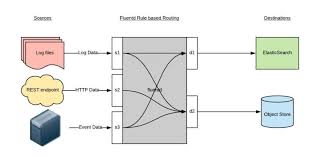 Kubernetes Logging And Monitoring The Efk Stack Part 1