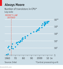 Moores Law Turns 50 Ever More From Moore Business The