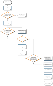 bank account reconciliation workflow