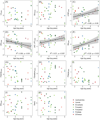 Listen to music by rodrigo diaz on apple music. Frontiers Canopy Leaf Traits Basal Area And Age Predict Functional Patterns Of Regenerating Communities In Secondary Subtropical Forests Forests And Global Change