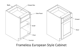 Check spelling or type a new query. Blog Cabinet Sourcing