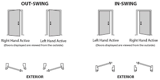 Cars (us) » home improvement » building & hardware » doors & door hardware » doors » left and right. Handing And Swing Mmi Door