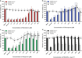 It doesn't even prove it's an exogenous pathogenic virus (meaning from the outside), because you would have to have determined that it didn't come from the breakdown of. Sars Coronavirus 2 Replication In Vero E6 Cells Replication Kinetics Rapid Adaptation And Cytopathology Biorxiv