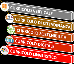 Entdecke rezepte, einrichtungsideen, stilinterpretationen und andere ideen zum ausprobieren. Https Www Scuolepelago Edu It Wp Content Uploads 2020 01 Ptof Triennio 19 22 Pdf
