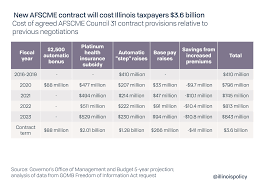 Members of collective bargaining units represented by dc 37 (except local 371, 95, 107, 205, 215, 253, 389) are eligible for education fund classes and programs. Pritzker S Afscme Deal Gives 12 Automatic Raises 2 500 Bonus To State Workers