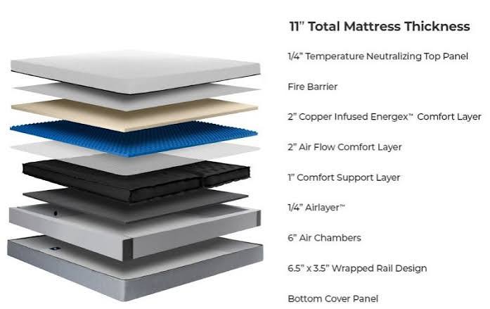 Personal Comfort R11 Adjustable Smart Bed - Relax in Comfort