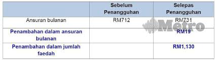 Pembangunan rumah sakit sentosa harus diselesaikan oleh pt jaya makmur paling lama tanggal 31 desember 2015 dengan masa pemeliharaan selama 6 bulan. Isu Moratorium Apa Yang Anda Perlu Tahu