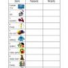 Needs vs wants category sorting cut and paste worksheets. 1