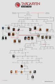 Targaryen Family Tree (With House of the Dragon Characters)