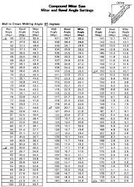 Cutting Crown Molding Flat Angle Chart Lsboes Info