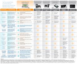 omnipod user special free medtronic 530g pump trial