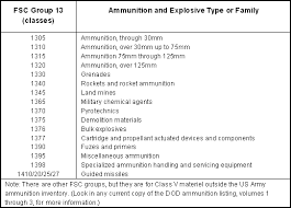 Fm 4 30 13 Appendix F Ammunition Identification