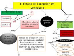 Es el estado de excepción se declara por decisión del parlamento (kuvendi. Apuntes De Derecho Sobre El Estado De Excepcion
