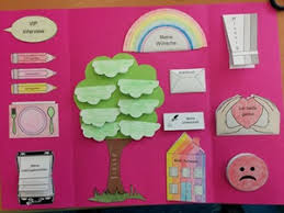 Merkheft zum falten + bastelanleitung. Lehrmittelboutique Net 2021 Ich Lapbook Vorlagen