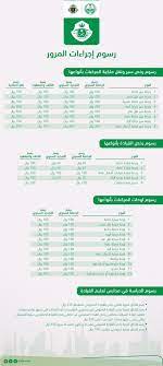 المرور السعودي twitterissa وعليكم السلام بإمكانك طلب اللوحة عن طريق تسديد رسوم لوحات بدل فاقد تالف ثم مراجعة المرور والتقدم بطلبك و تفضل بالاطلاع على تفاصيل الرسوم شكرا لتواصلك https t co uvwiajf8vm
