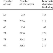 Image result for Rytigynia monantha