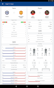Premier league clubs are permitted to conduct the purchase and sale of players during the winter and summer transfer windows. Download Epl Live English Premier League Scores And Stats Free For Android Epl Live English Premier League Scores And Stats Apk Download Steprimo Com