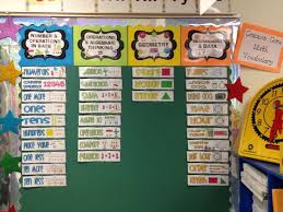 For experts, discover useful tips and tricks to help keep you going. Visual Aids Mcl