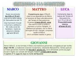 Ciò che è maggiormente interessante lo si è trovato nella grotta 7 e precisamente è il frammento 7q5, il quale viene considerato appartenente al. Ppt Conosciamo I 4 Vangeli Powerpoint Presentation Free Download Id 4946830